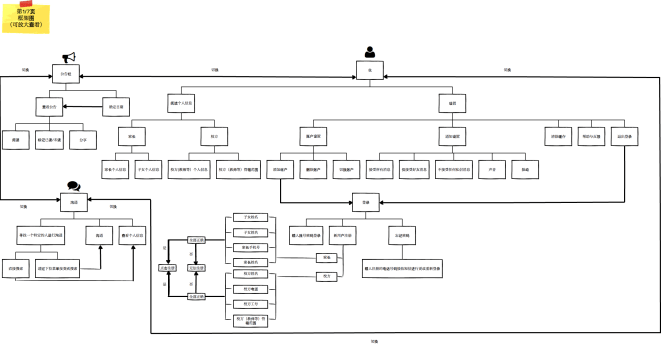 %e6%b5%81%e7%a8%8b%e5%9b%be